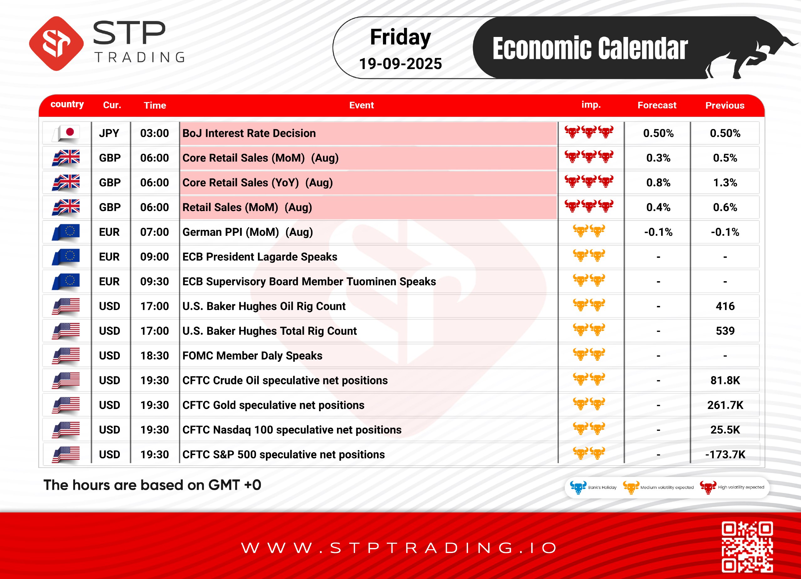 STP Economic Calendar