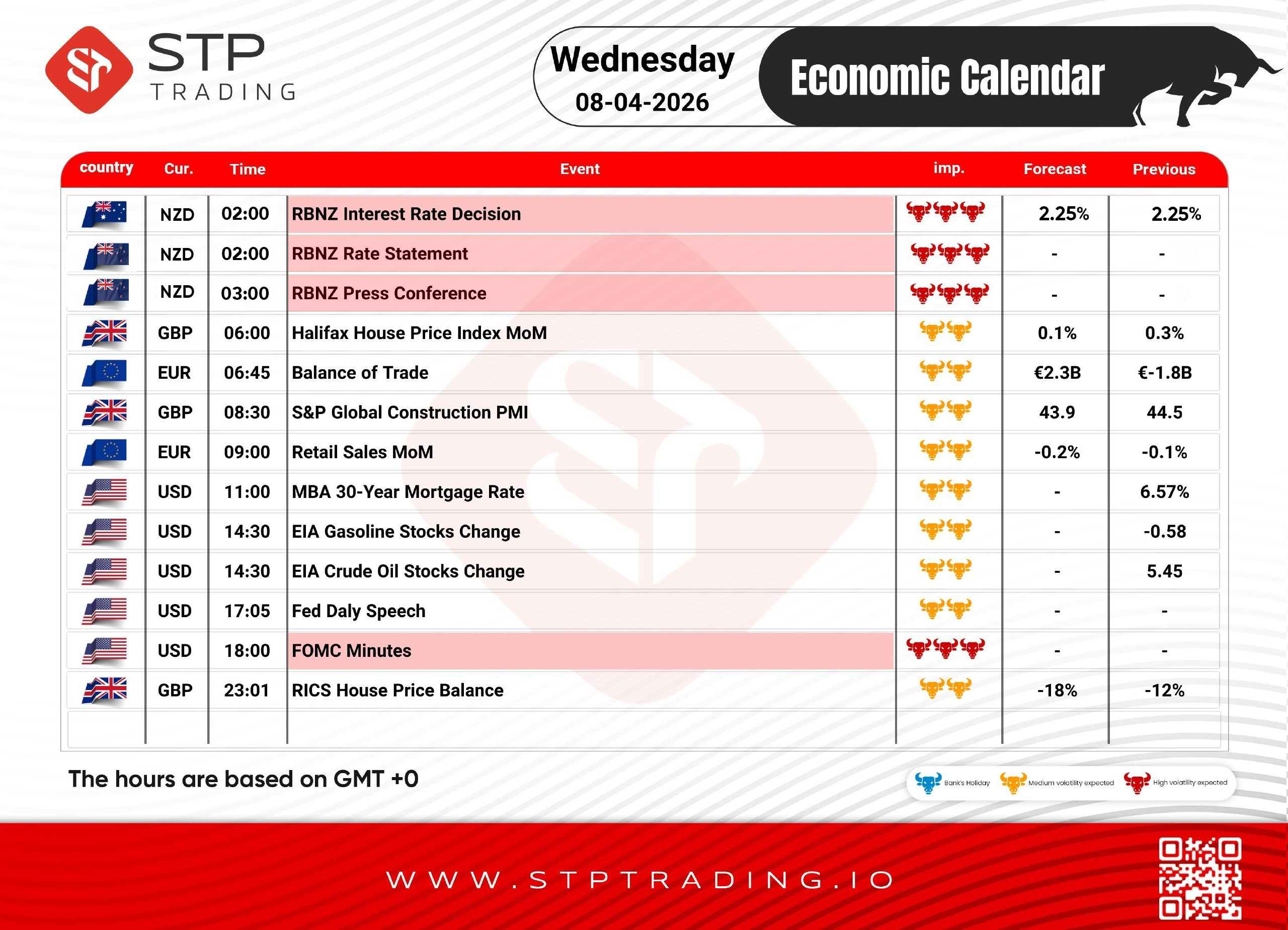 STP Economic Calendar