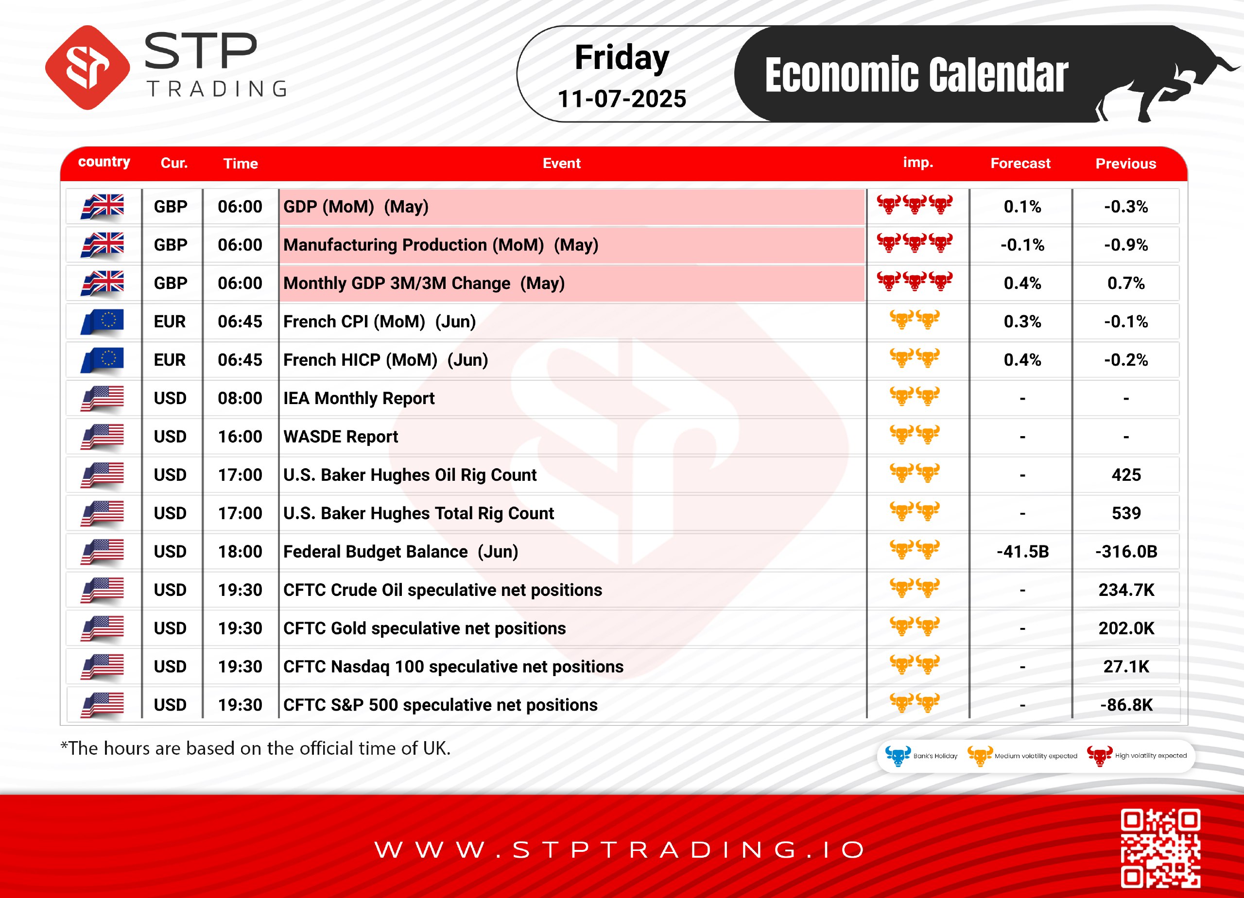 STP Economic Calendar