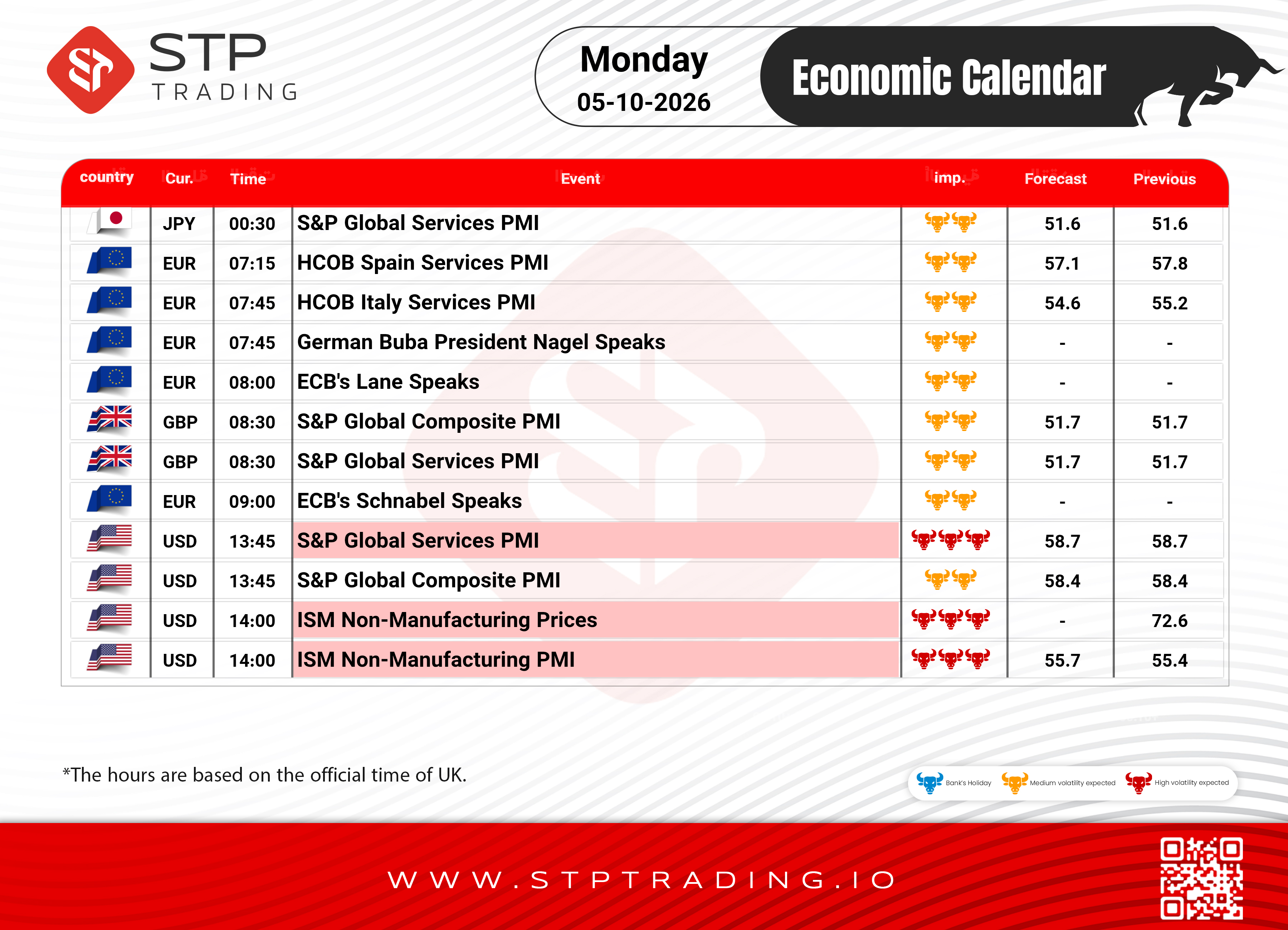 STP Economic Calendar