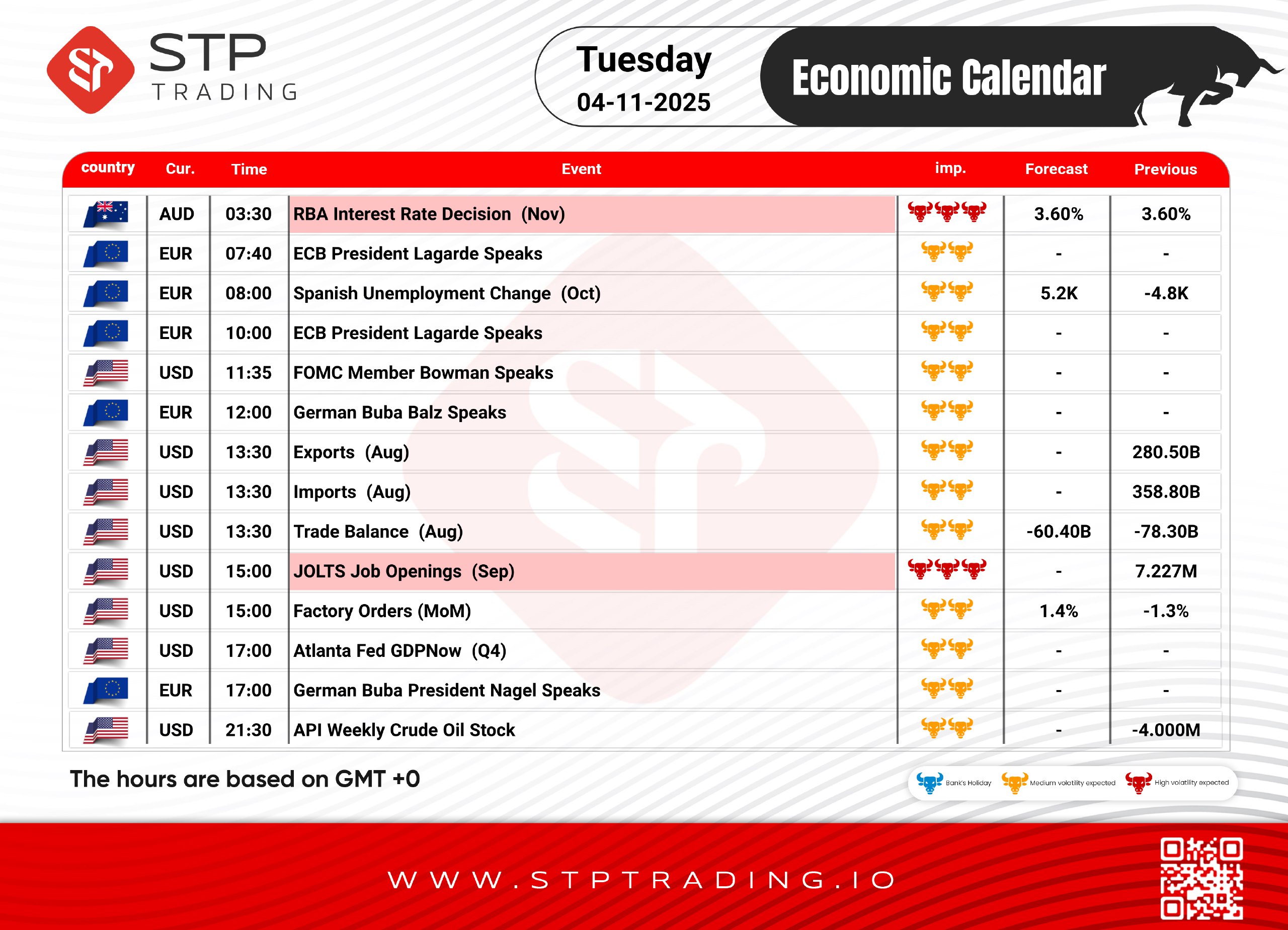 STP Economic Calendar